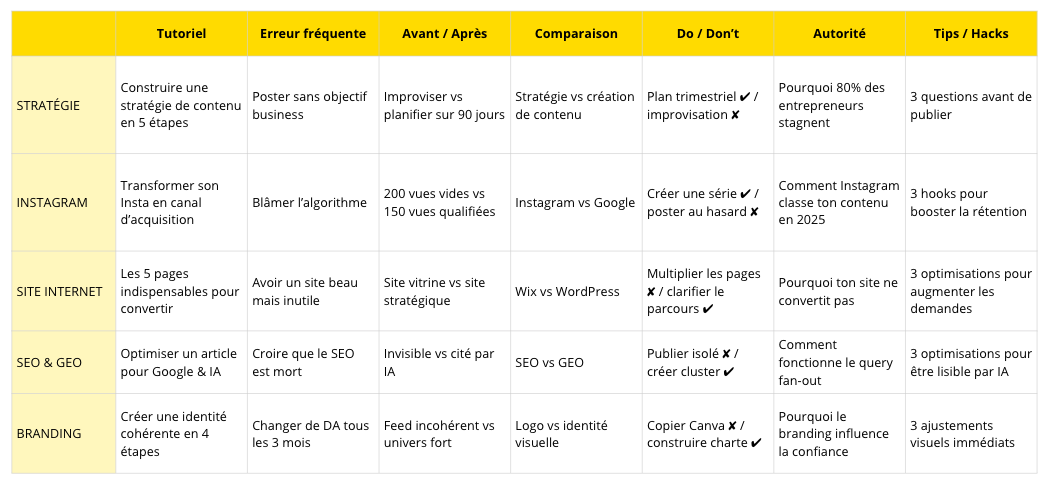 Technique en damiers : idées de contenus réseaux sociaux et blog