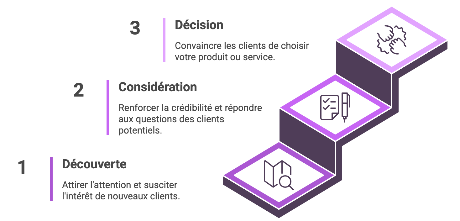 Technique en damiers : idées de contenus réseaux sociaux et blog